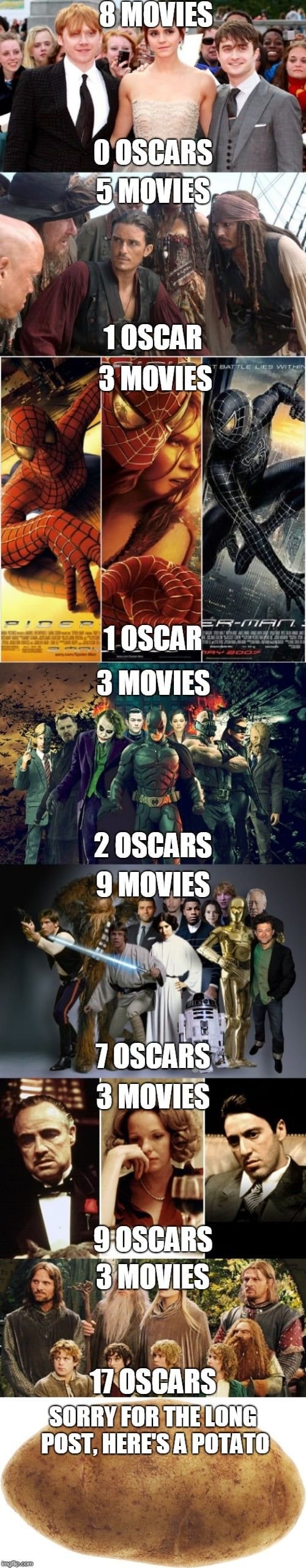 Guess which movies that won the most Oscars
